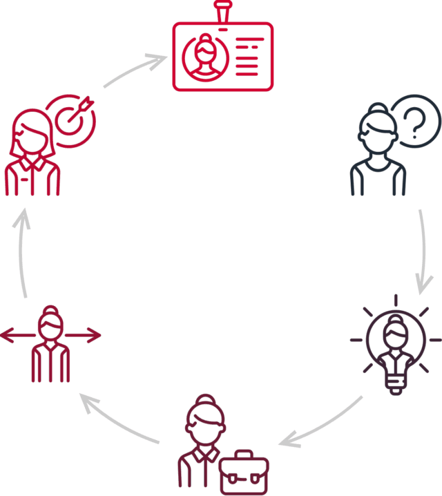 https://ics-pack.de/wp-content/uploads/2018/01/img-career-progress-640x718.png